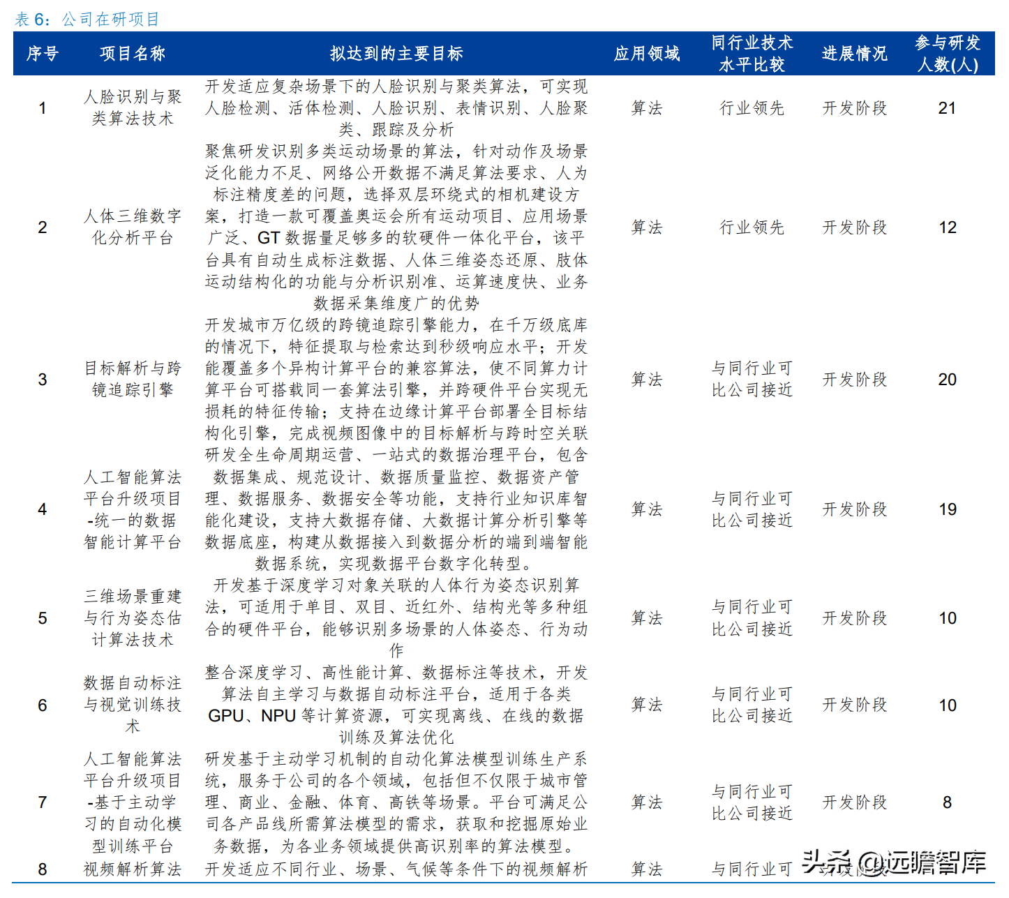 “小而精”AI 企业，格灵深瞳：传统领域立新意、新兴赛道争先行