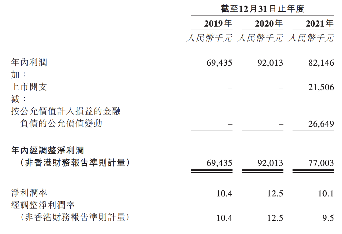 读书郎上市背后隐忧：业绩下滑明显，市场地位较靠后，竞争力存疑