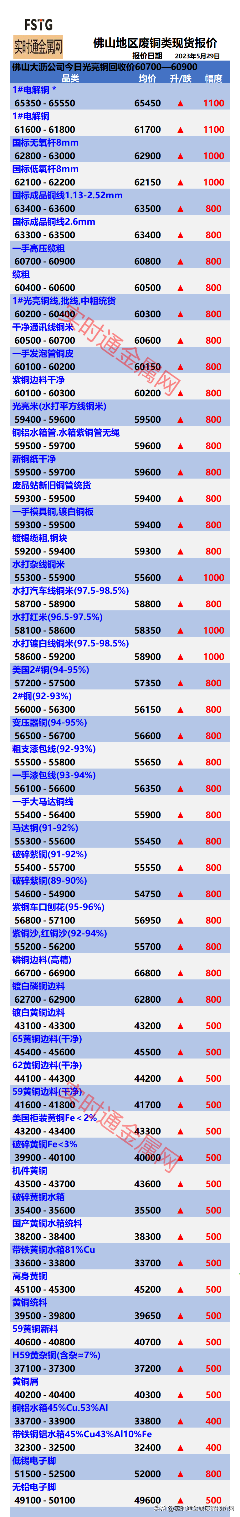 光亮铜价最新今日行情（今日光亮铜价查询价）