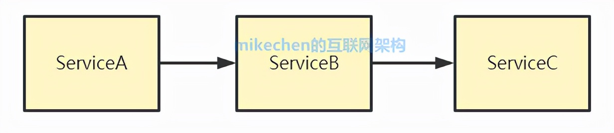 Spring Cloud的5大核心组件详解：Eureka+Hystrix+Zuul+Ribbon