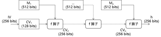 ​如何获取散列哈希值？sha256在线生成工具，这一个就够用