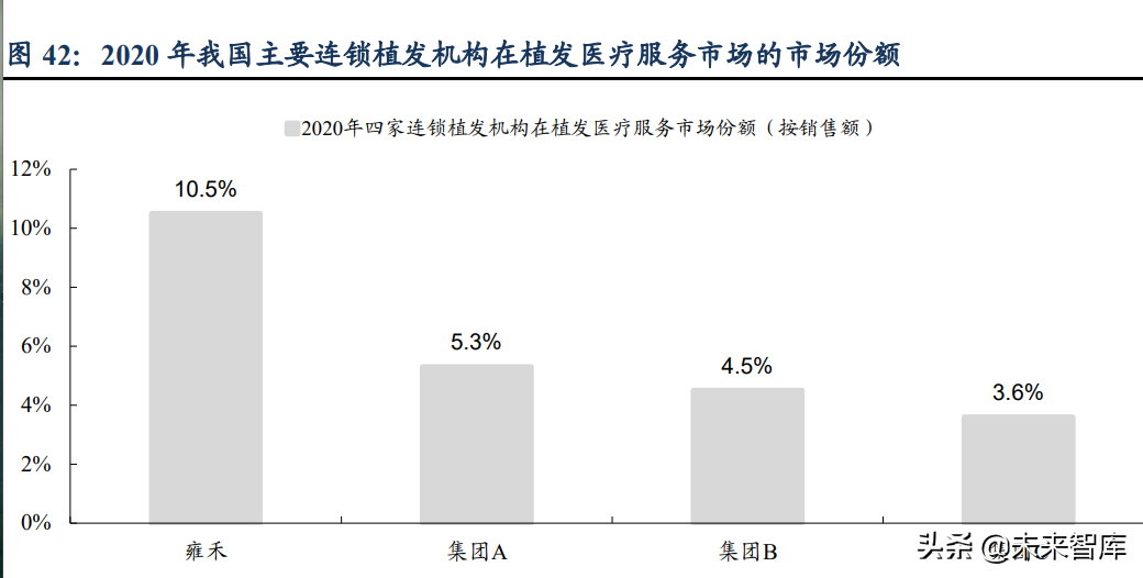 植发医疗行业深度研究：心系万千青丝，植发经济方兴未艾