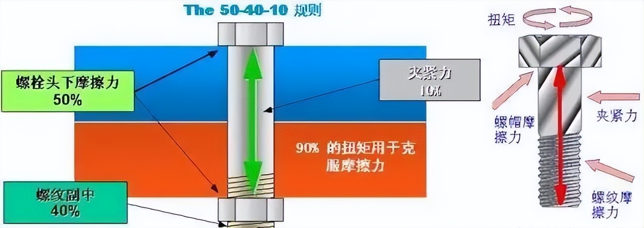 德国连接专家讲解螺栓计算全过程