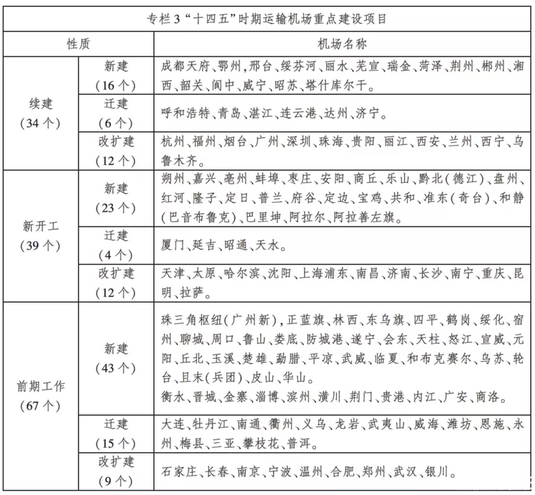 或因此难赢重庆(突发！十四五民航规划亮相，重庆第二机场凉凉？大批炒房客栽了)