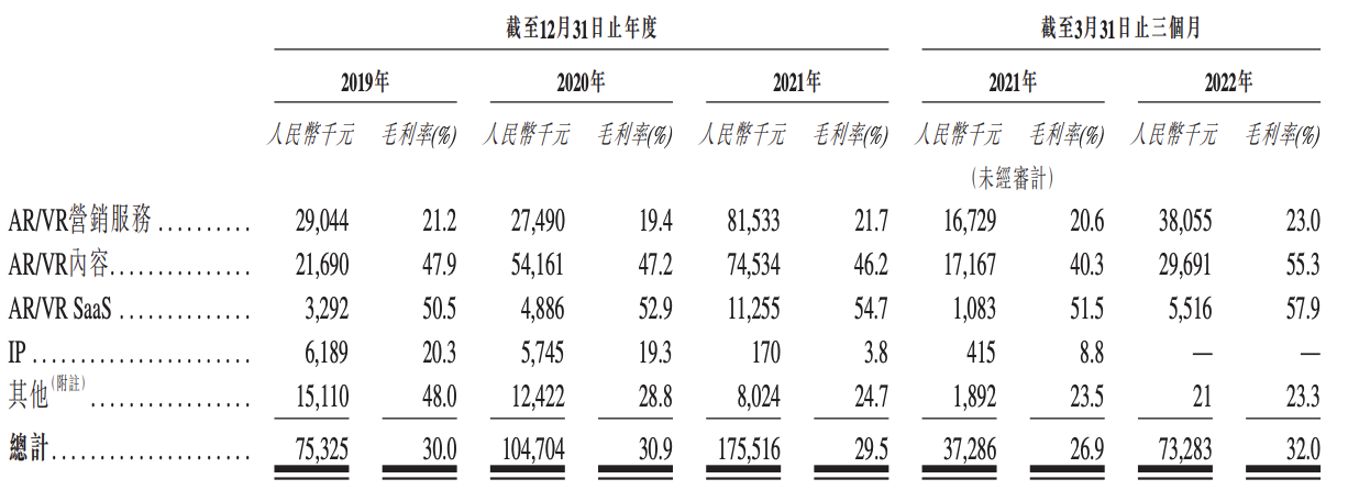 飞天云动再递表：极其依赖营销业务，毛利率稳定，研发费用率较低