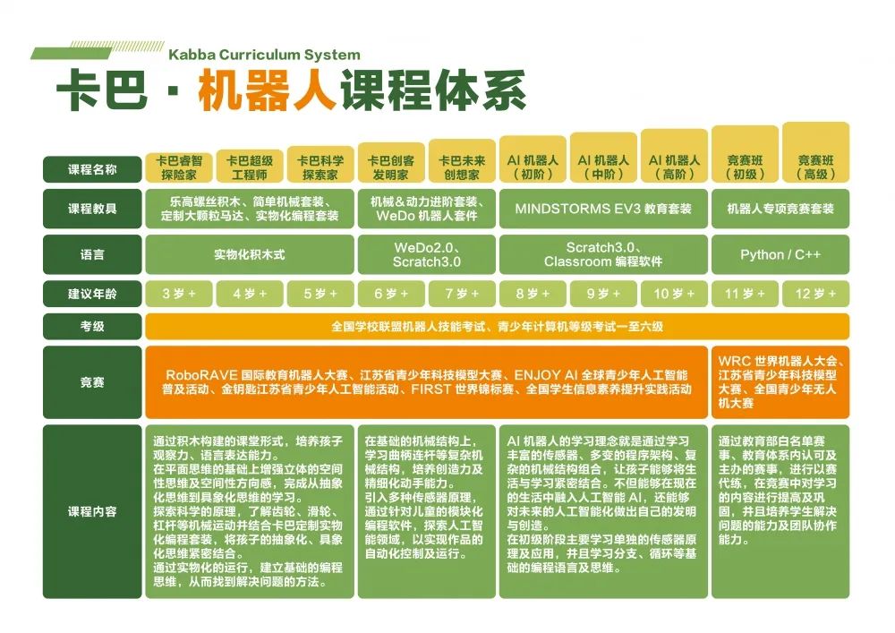 少儿编程如何选择适合的培训机构？卡巴机器人科技编程怎么样？