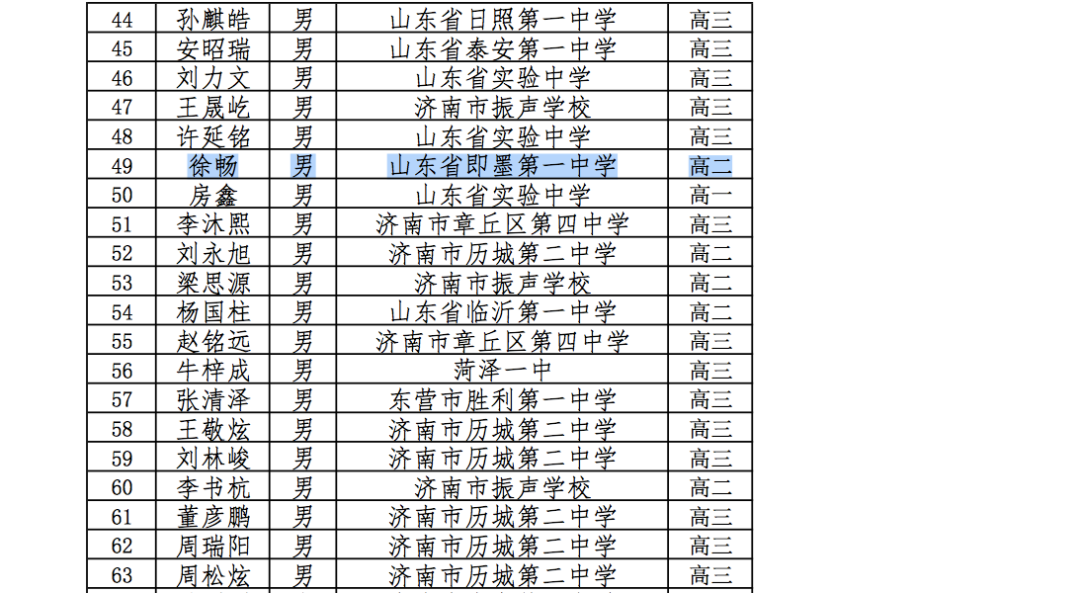 2021奥赛直播回放（青岛二中3人获一等奖！全国数学奥赛结果出炉！）