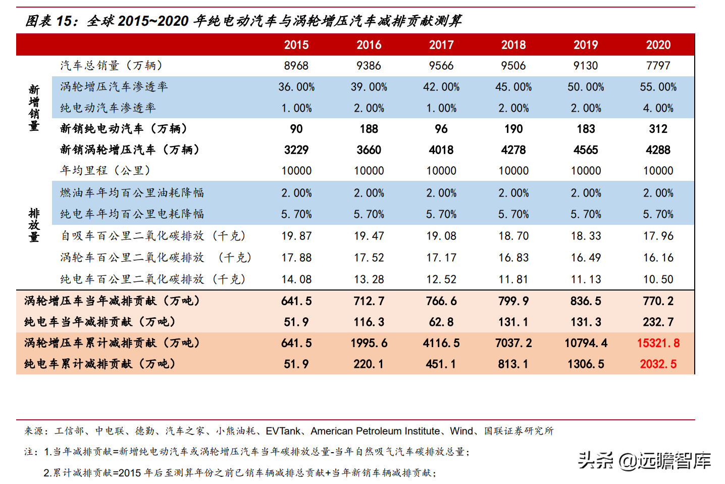 绑定国际巨头，贝斯特：精密加工筑底，节能减排赋能