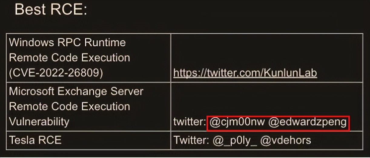 深信服获2022「全球白帽黑客奥斯卡」PwnieAwards 2项提名