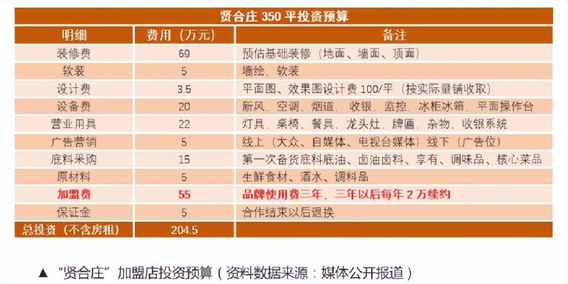 暴赚7亿？陈赫“躺枪”贤合庄：背后秘操盘手，刚刚曝光