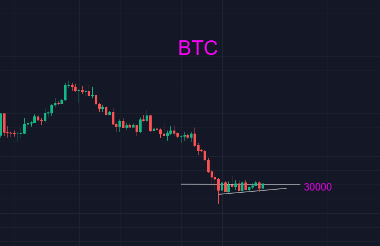 比特币重回30000，有何阴谋？