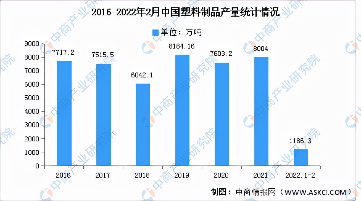 2022年中国危废处理行业产业链全景图上中下游市场及企业剖析