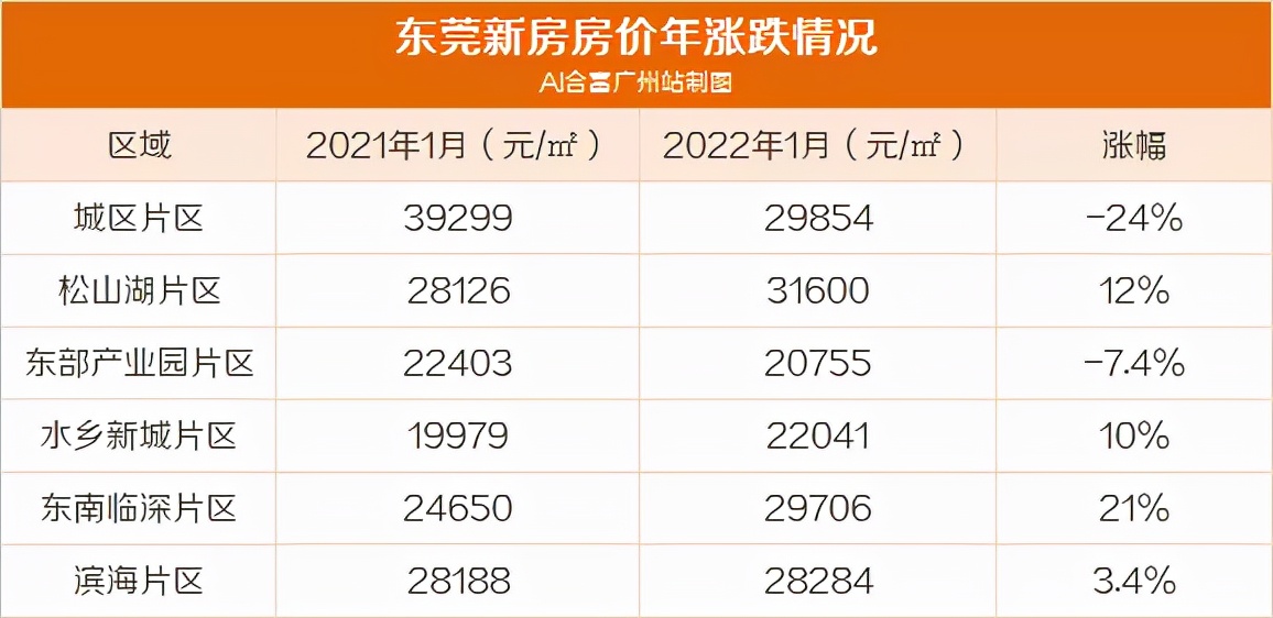 湾区九城置业哪里更合适(大湾区9城房价年涨跌榜出炉！你发出去的红包能买几平？)