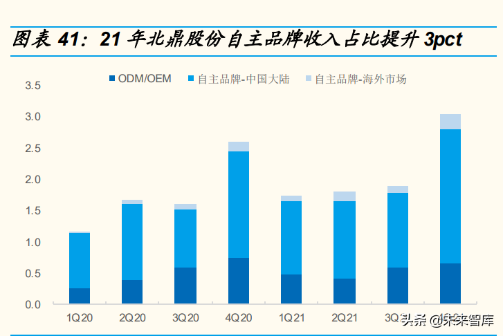 咖啡机行业调研报告（咖啡机行业前景和现状）