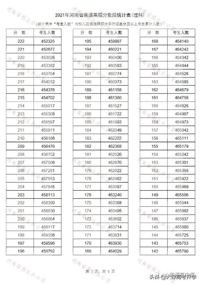 河南理科生400分能上什么学校？应该怎么提升成绩？