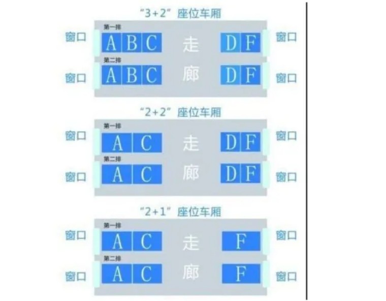 高铁座位分布图 火车坐票位置分布图 