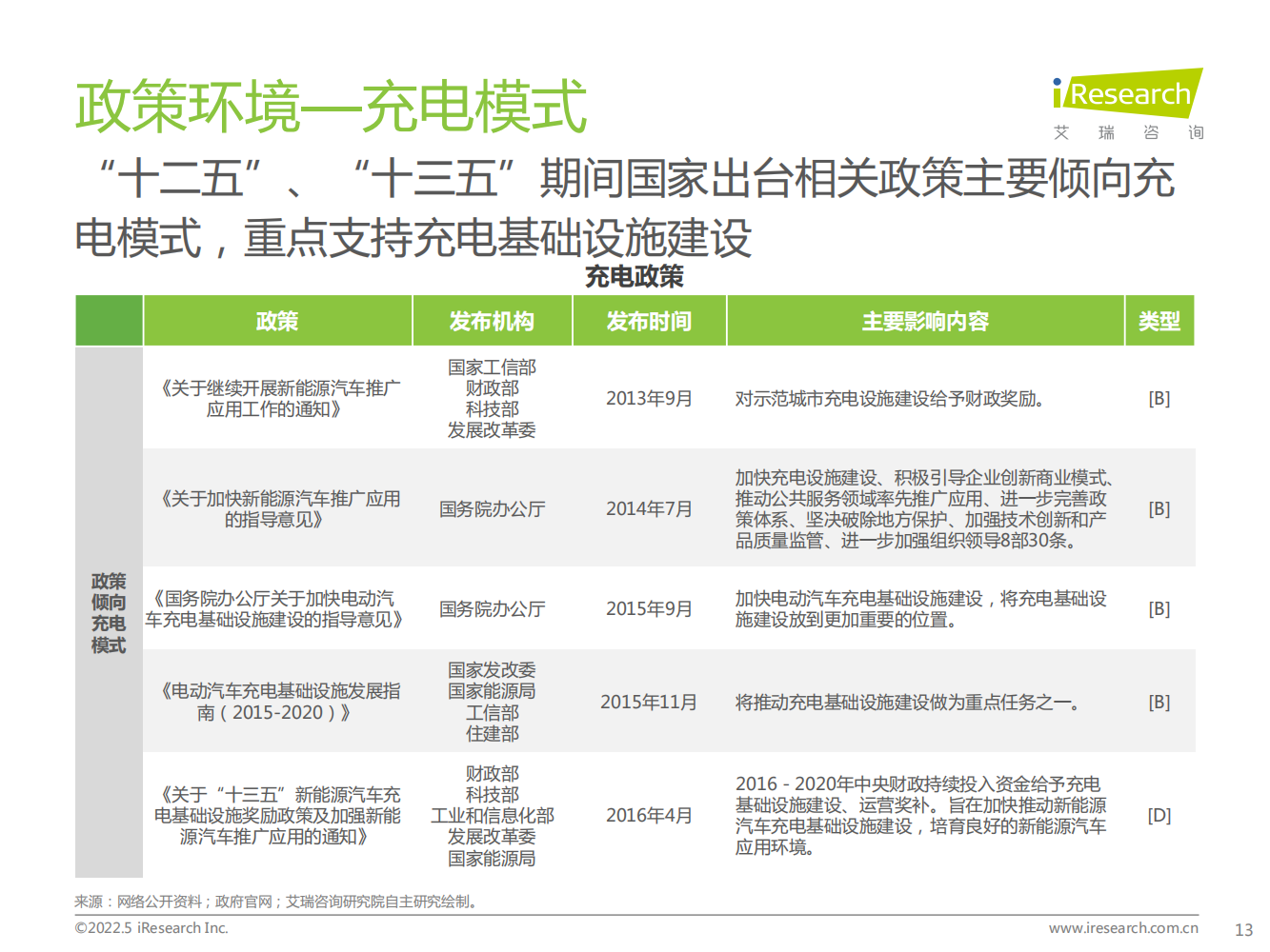 2022年中国新能源汽车换电市场研究报告