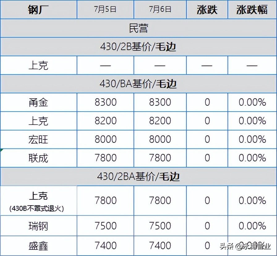 诚德不锈钢板今日价格「今日不锈钢板价格」