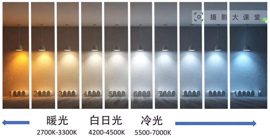 第一次装修新家，一定要避开这52个容易后悔的地方！（下篇）