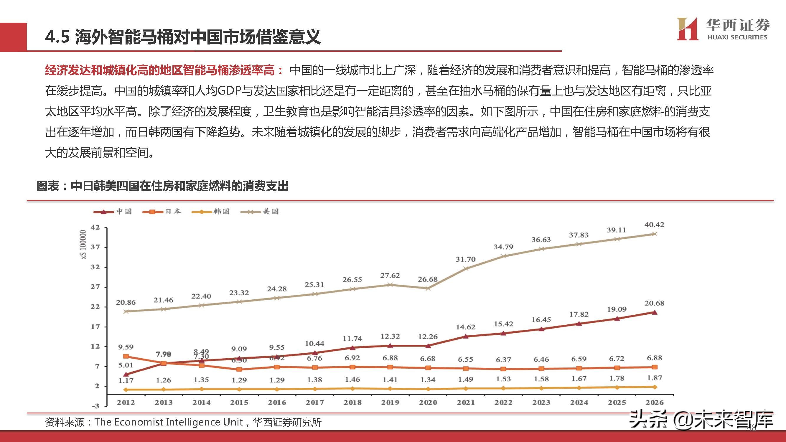 智能马桶行业专题研究：景气赛道，国货突围