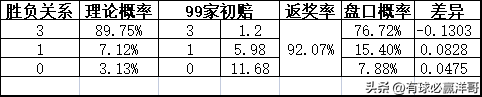 沃特福德对雷丁的比分预测(「洋哥足球比赛分析」用数据解读比赛玄机——2022.11.8-2)