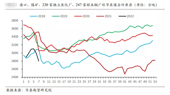 焦煤走势显稳 震荡格局下酝酿新机遇