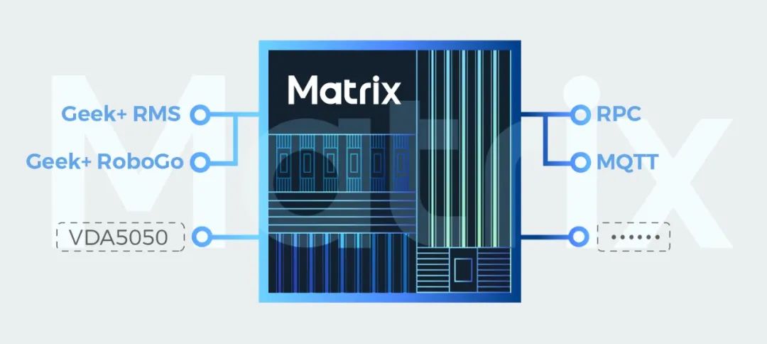 极智嘉重磅推出机器人MATRIX平台