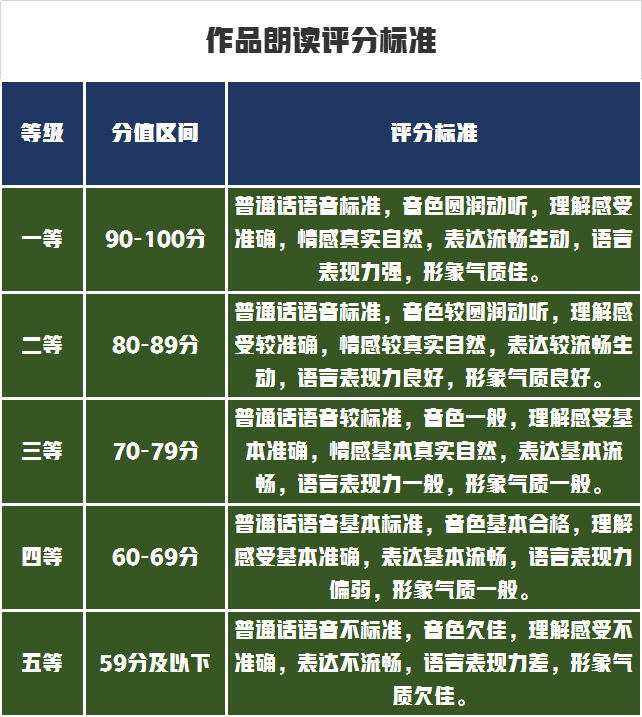 先睹为快！宁夏大学2022年艺术类专业招生计划及录取原则公布