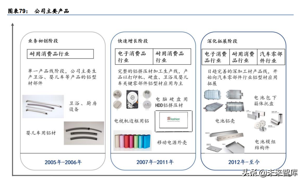 锂电池行业深度研究：电池极片叠卷相争，封装三足鼎立