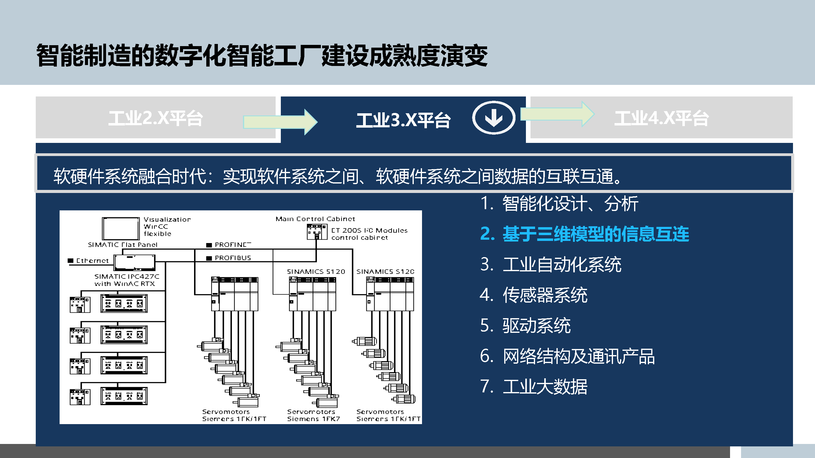 5.3.5-智能制造的数字化工厂规划