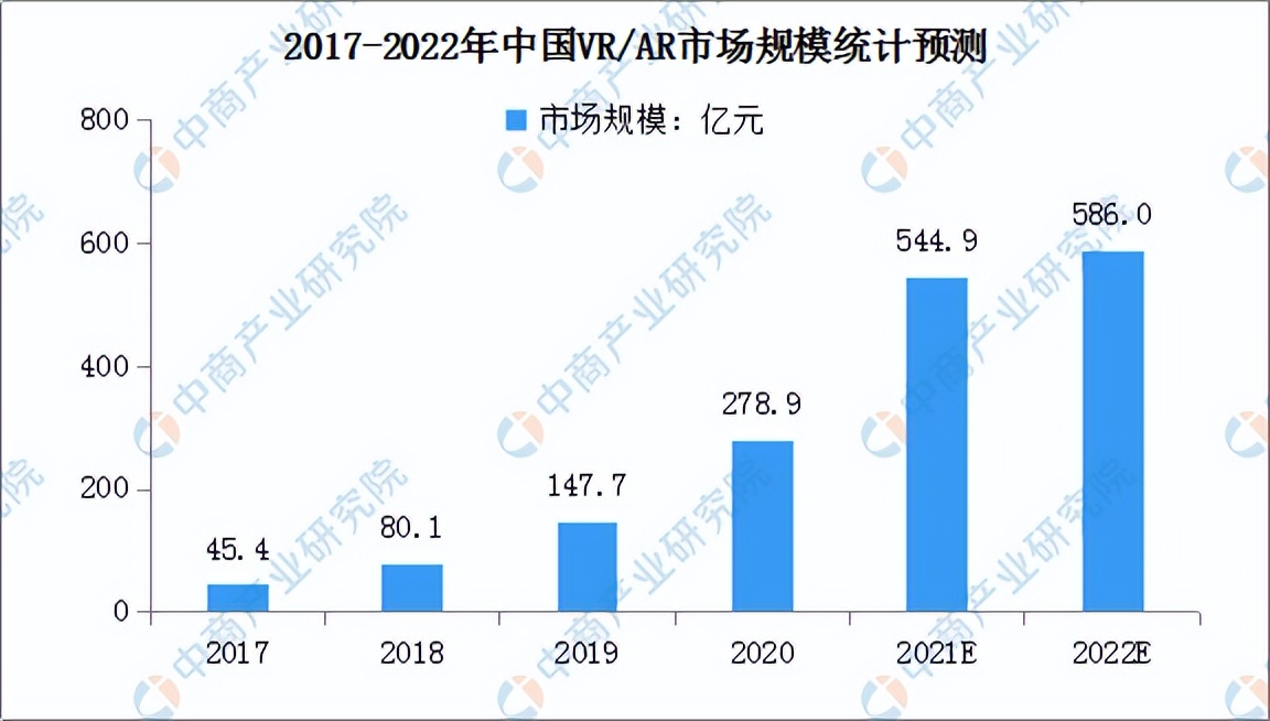 2022年中国智能终端产业链全景图上中下游市场预测分析