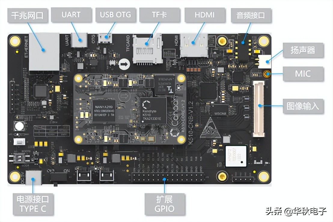 华秋电子与嘉楠科技达成合作，推广勘智全系AI产品