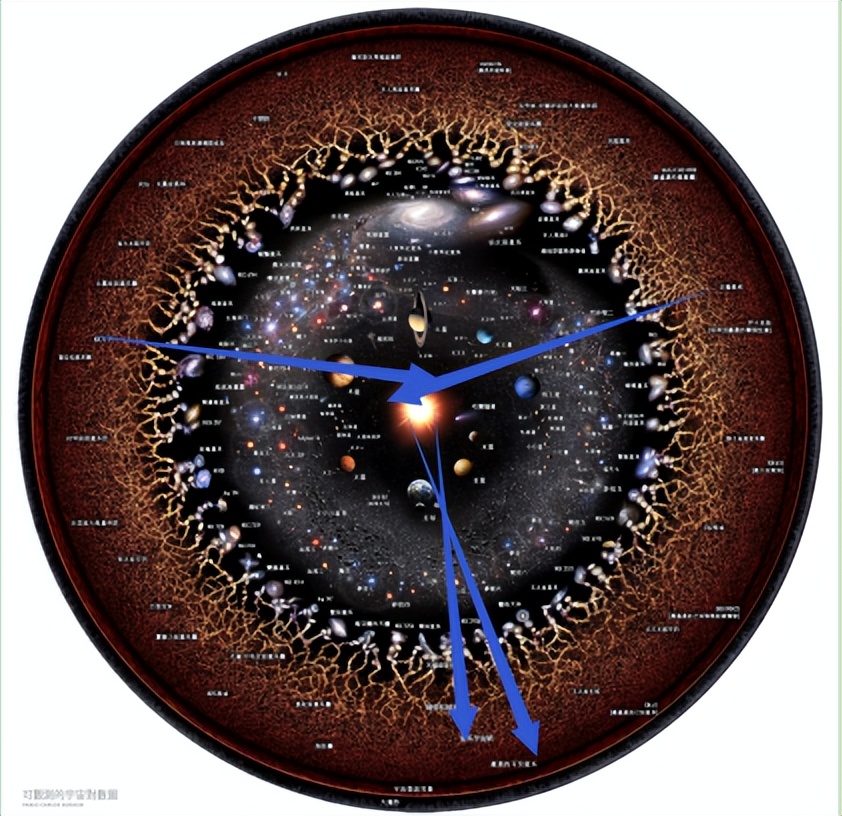 物理分析20220523 宇宙是智慧体证明