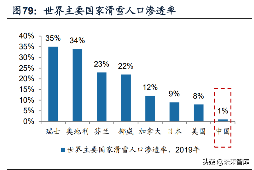 纺织服装行业深度研究及2022年投资策略：六大核心关键词