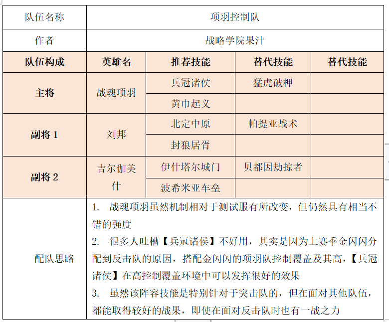 「战略学院」果汁：S3赛季竞技场5+2阵容1.0先行版