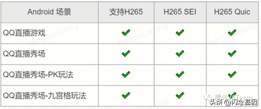 qq直播在哪里看直播（QQ直播观看端播放体验优化）