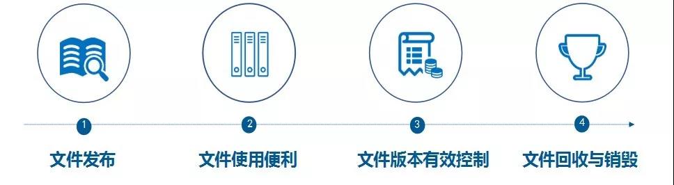 启效云用ISO标准规范工业数据文档，实现生产全程无纸化