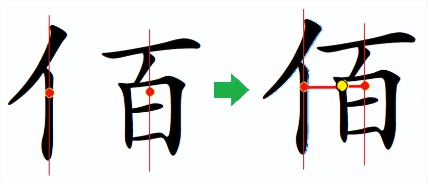 半是什么结构的字(再谈汉字的"重心"及其确定问题)