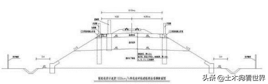 新建南通至宁波高速铁路——工程概况（一）