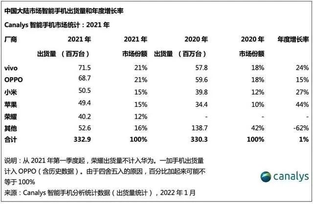 高端突破是場馬拉松，vivo將用折疊屏X Fold沖刺加速