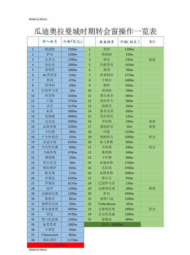 曼城没有隐瞒我暗自追瓜迪奥拉(瓜迪奥拉公开向穆里尼奥“示爱”：为了等你，我连欧冠冠军都不要)