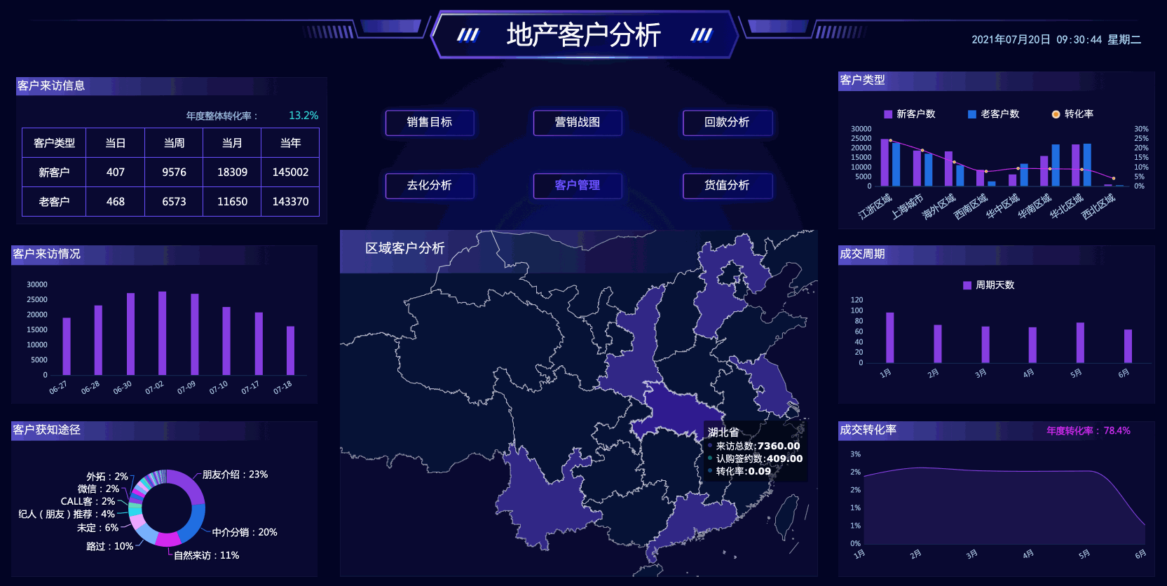 IT程序员花了30小时做出的十个行业大屏模板，直接套用