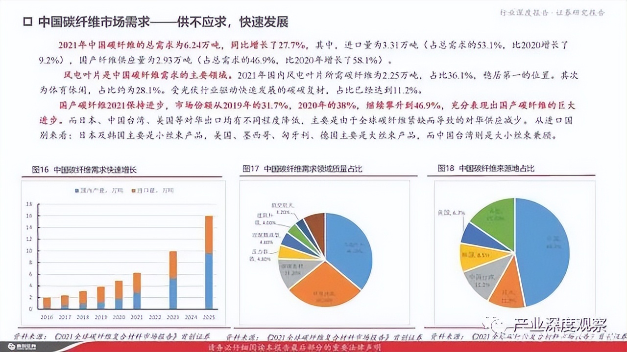 碳纖維行業(yè)深度報告：風(fēng)電拉動碳纖維需求，大絲束產(chǎn)品空間廣闊