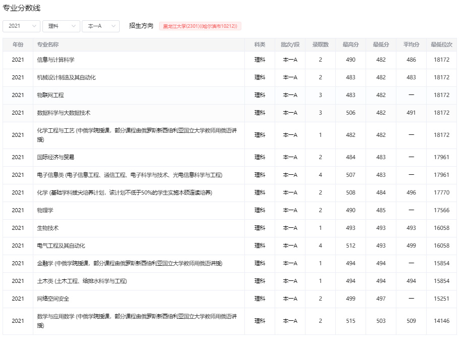 黑龙江大学：为啥没有进入211工程？被另外一所高校抢去了