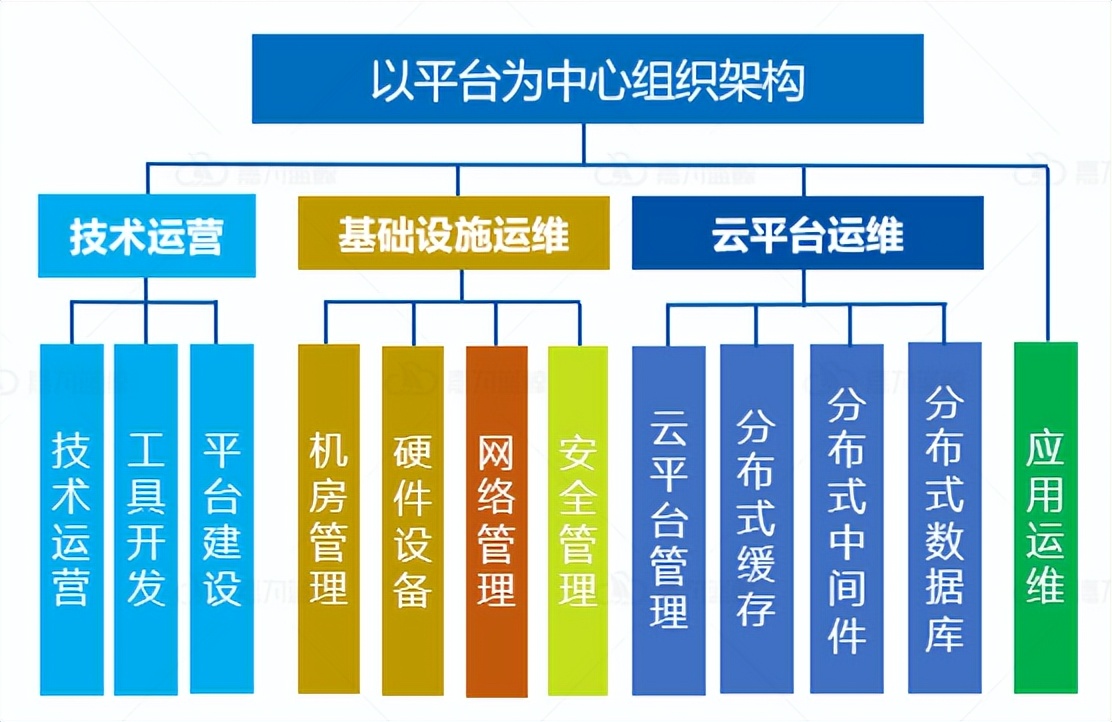 什么是敏捷型的運維組織，金融企業真的需要嗎？