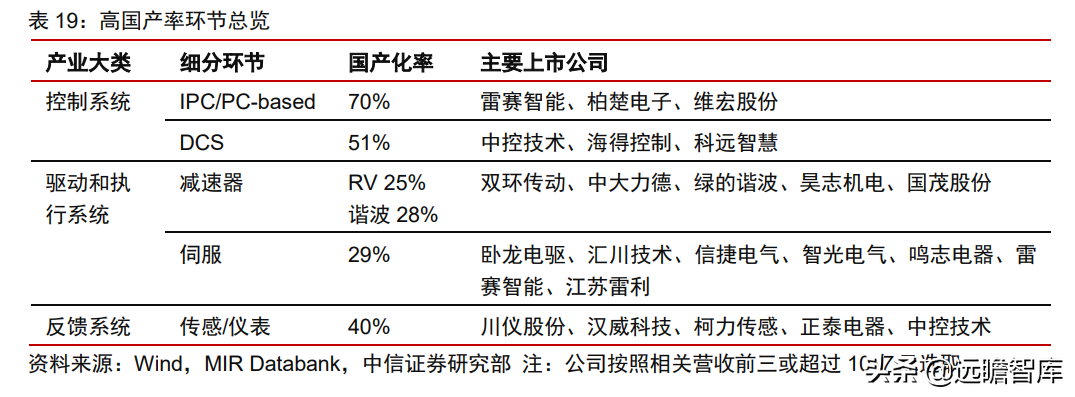 工业自动化：智能制造的“明珠”，国产能否抓住替代的机遇？