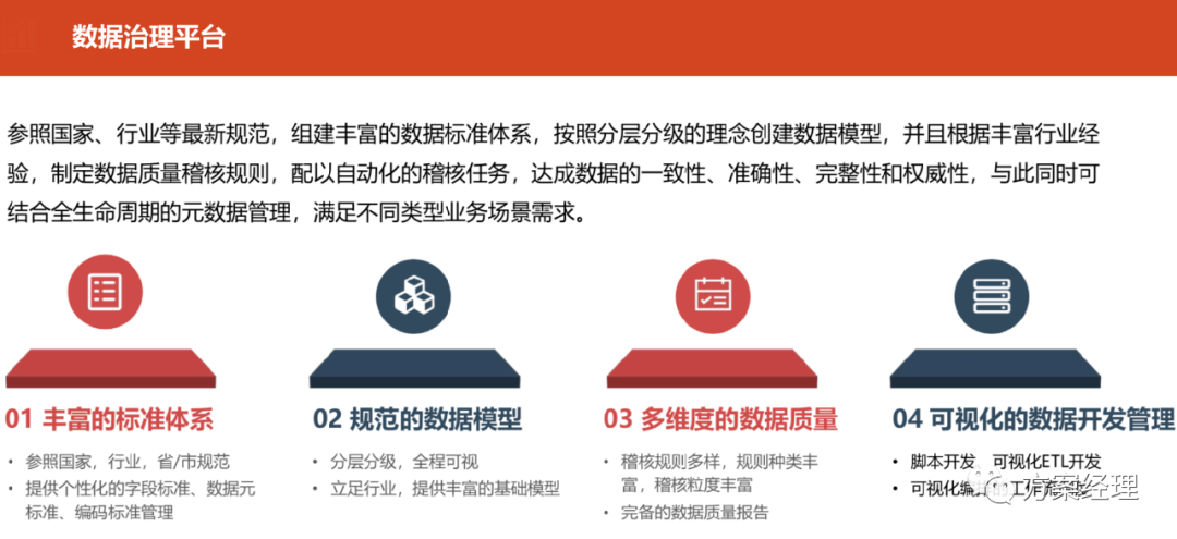 大数据平台架构图合集