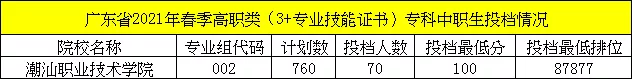 今日快讯丨2022年“3+证书”院校招生计划