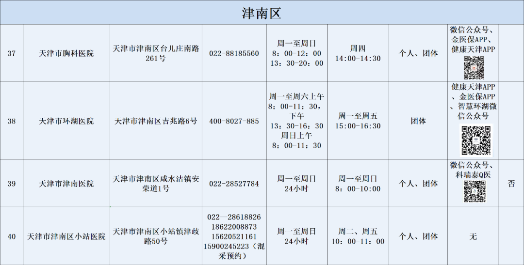 天津燃气客服电话96655（天津燃气24小时维修电话）