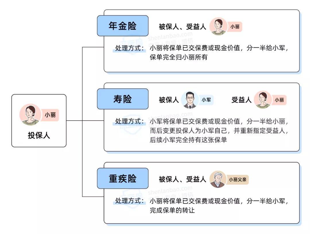 协议离婚后财产可以重新分配吗,